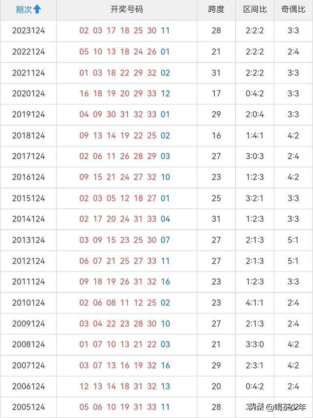 雙色球開機(jī)號手機(jī)版下載雙色球今天試機(jī)號和開機(jī)號查詢