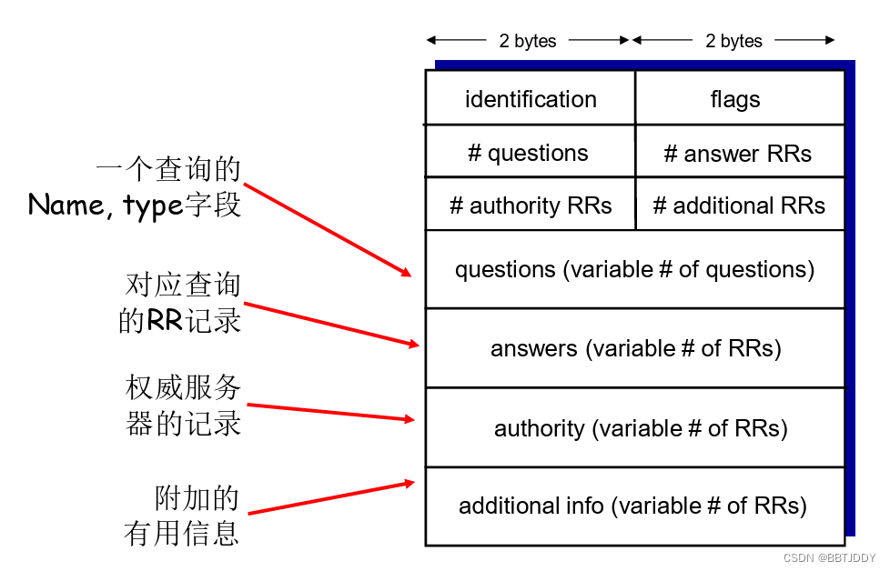 ftp客戶端配置url有些url前部的ftp表示什么
