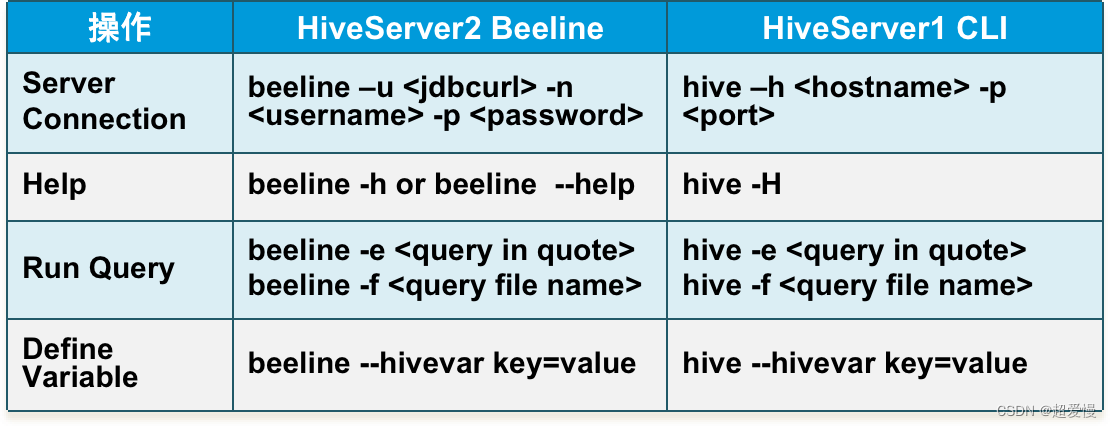 hive多臺(tái)節(jié)點(diǎn)客戶(hù)端v2ray節(jié)點(diǎn)免費(fèi)2024-第2張圖片-太平洋在線(xiàn)下載