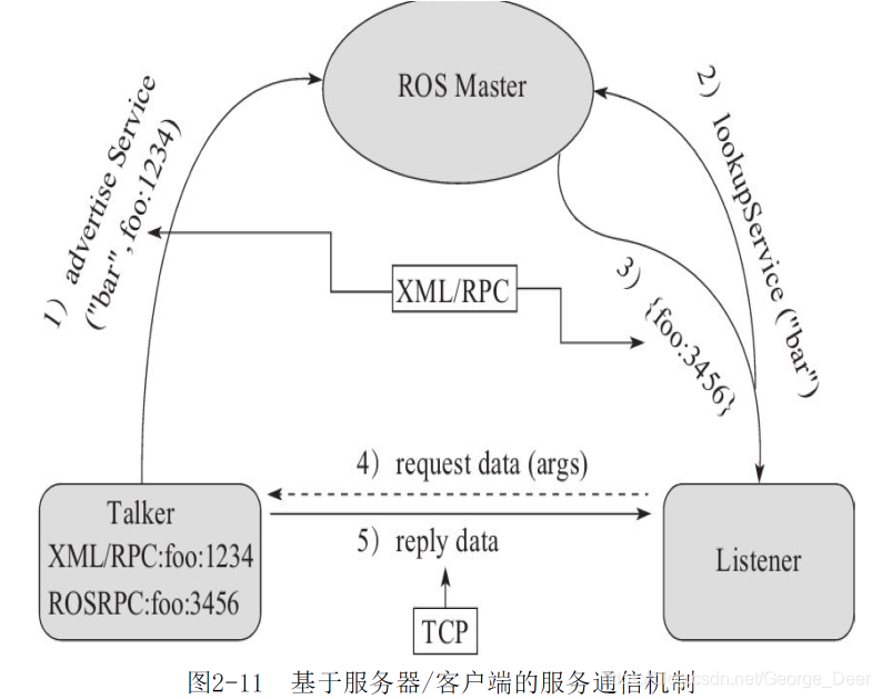rosabc客戶端樂博樂博rogic下載