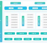 供應(yīng)寶客戶端供應(yīng)寶供應(yīng)商登錄