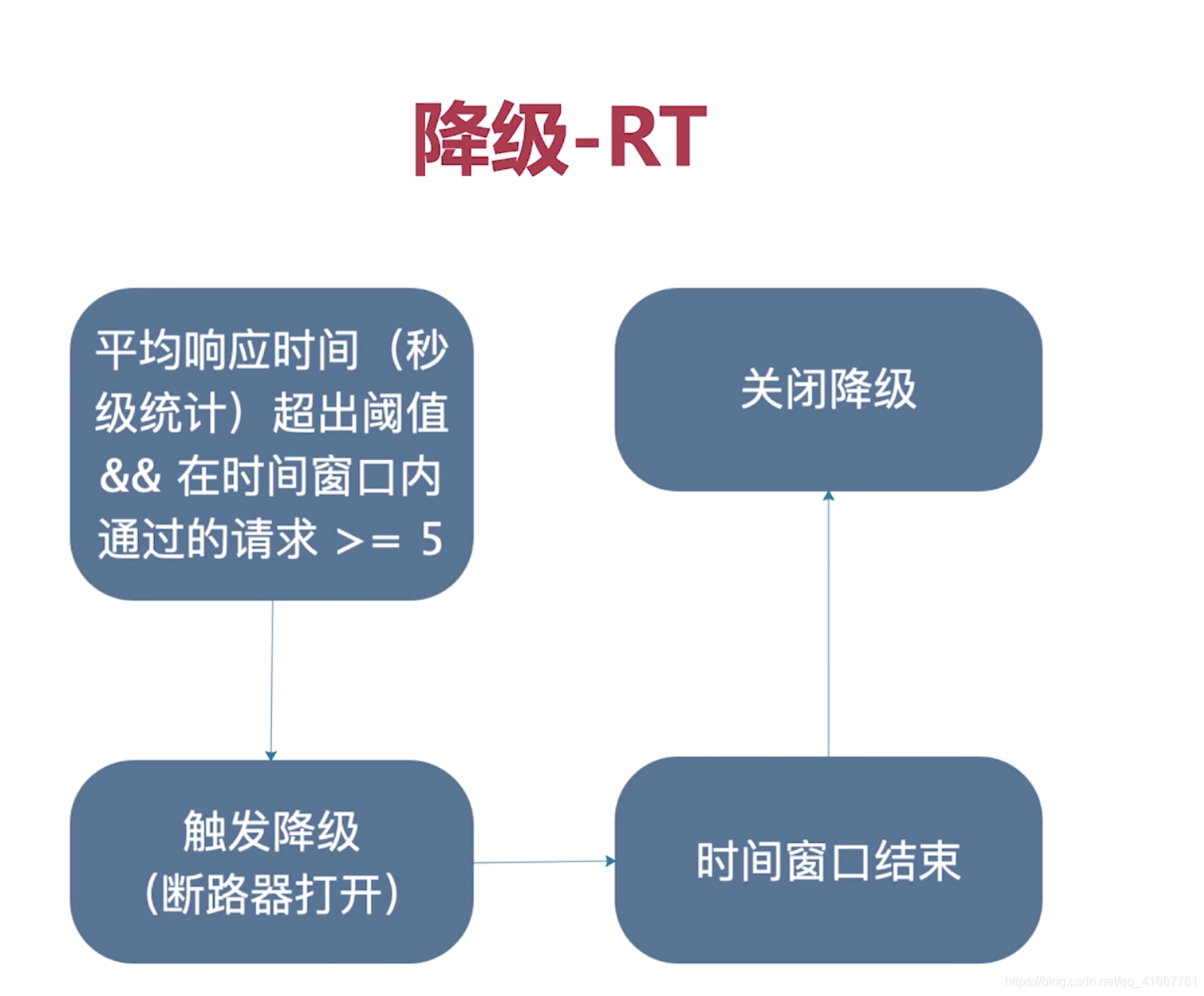 sentinel客戶端超時(shí)sentinel控制臺(tái)沒有服務(wù)
